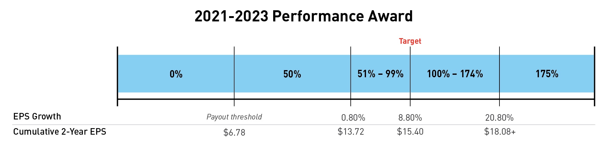 performanceaward48.jpg